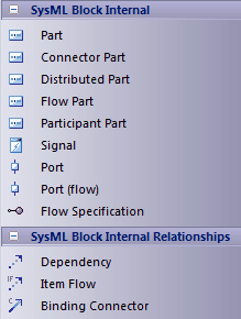 SysML_TB BlockInternal